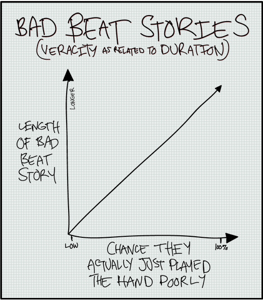 Bad beat stories