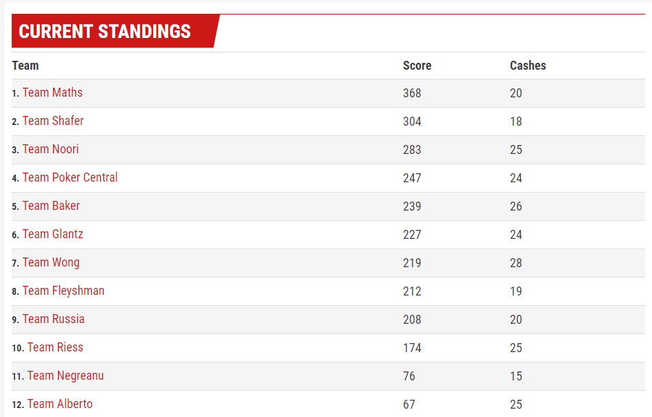 25k-league-standings