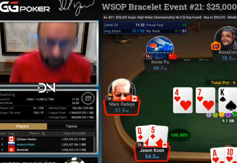 Daniel Negreanu 2021 WSOP rant on GG Poker