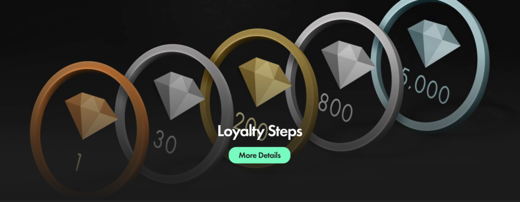 bet365 Poker Loyalty Scheme
