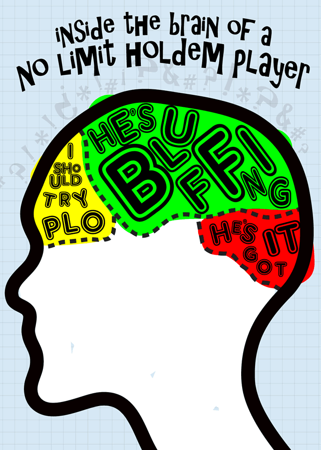 The Brain of a NLHE Player