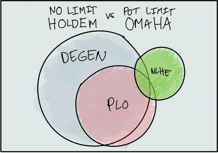 PLO vs NLHE