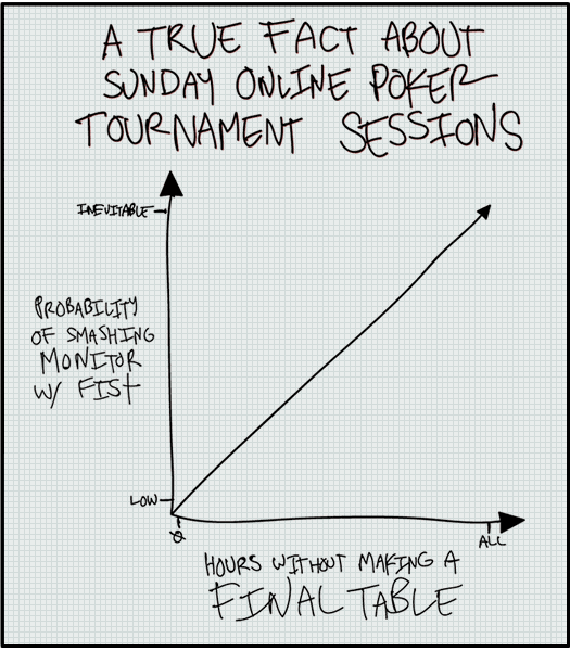 Sunday MTT Session Facts