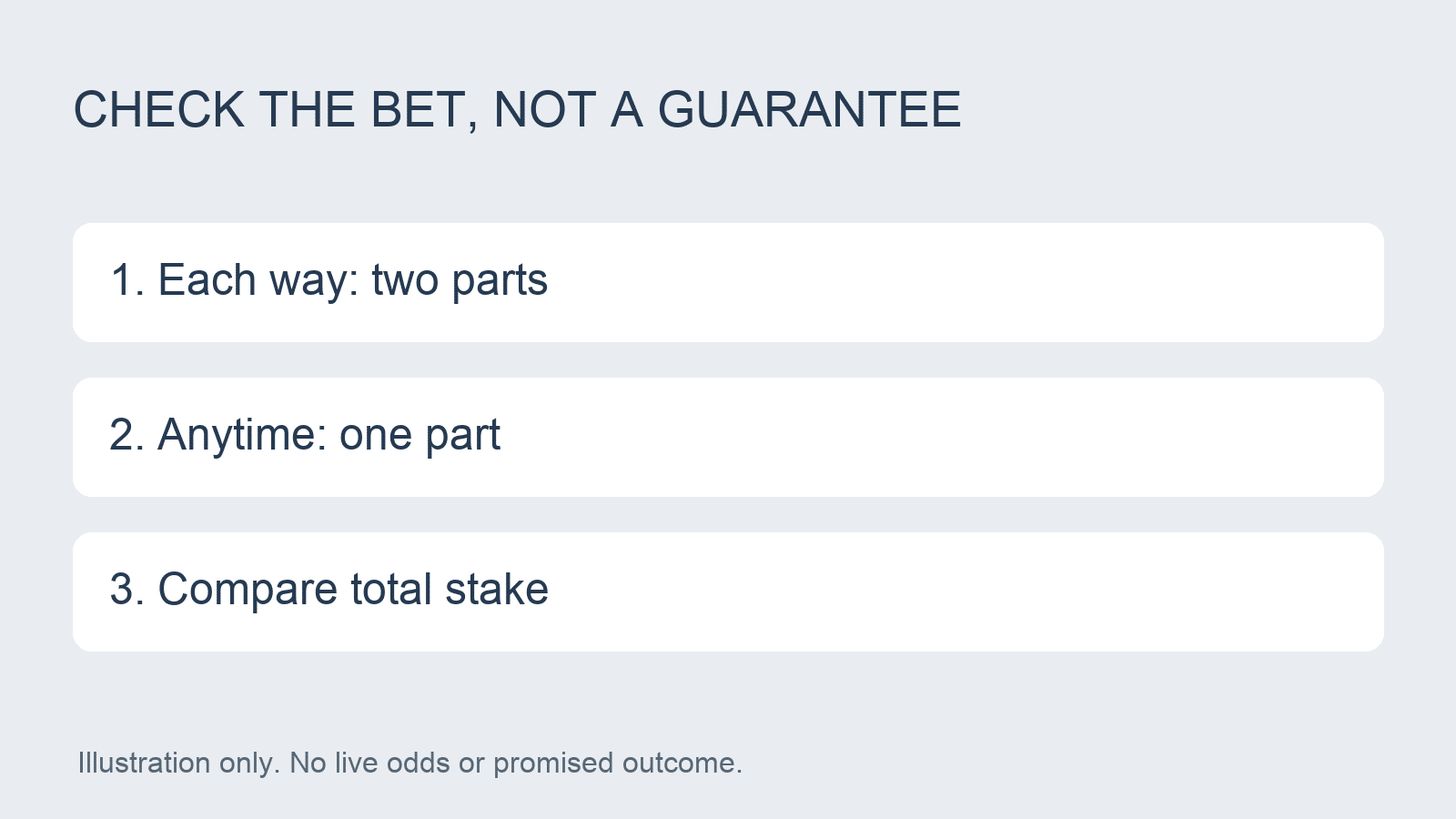 Original unbranded diagram: Each way: two parts, Anytime: one part, Compare total stake