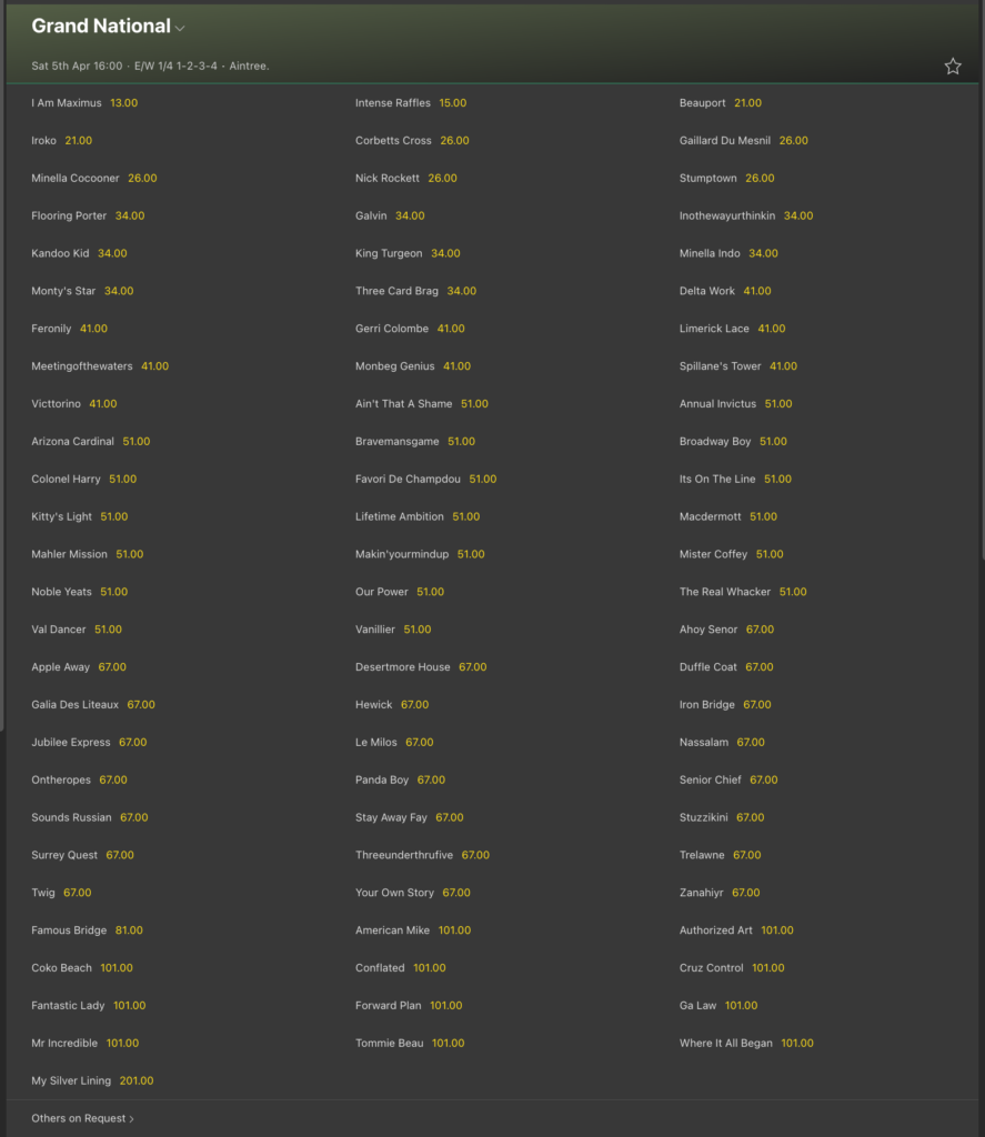 bet365 Grand National 2025 Each Way