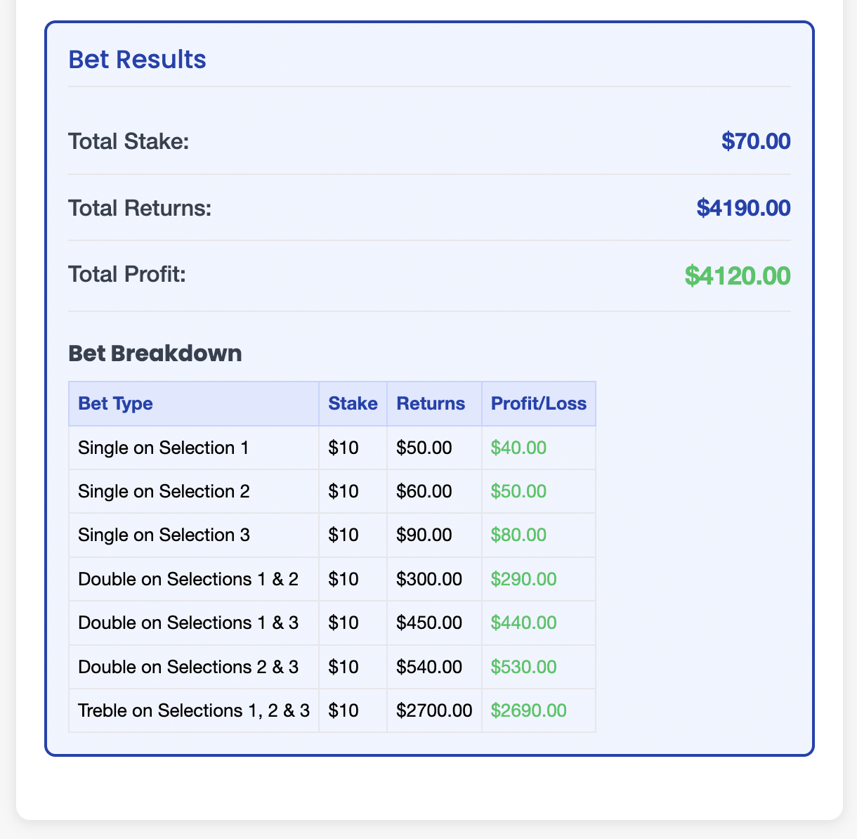 Bet ticket