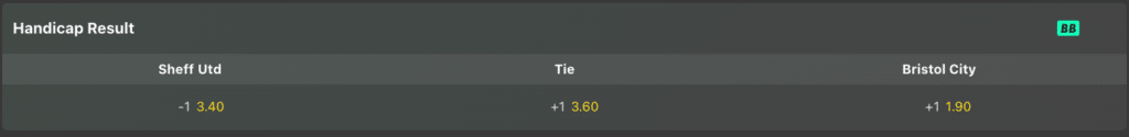 Handicap Betting on Football
