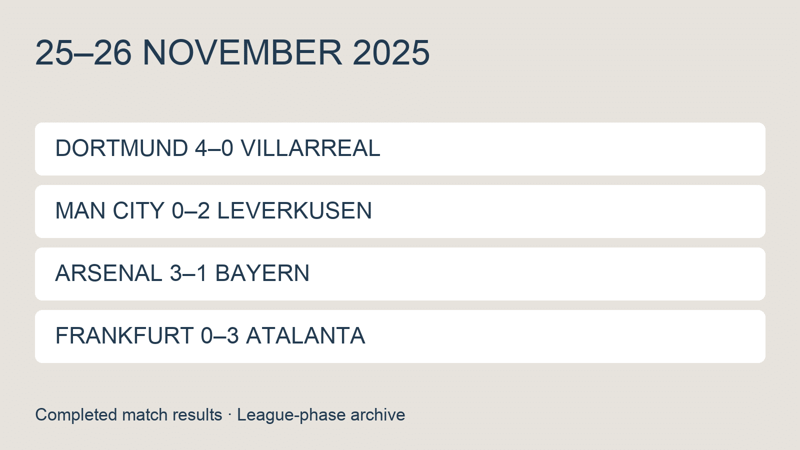 Original text-only archive graphic with the four completed Champions League scores from 25–26 November 2025