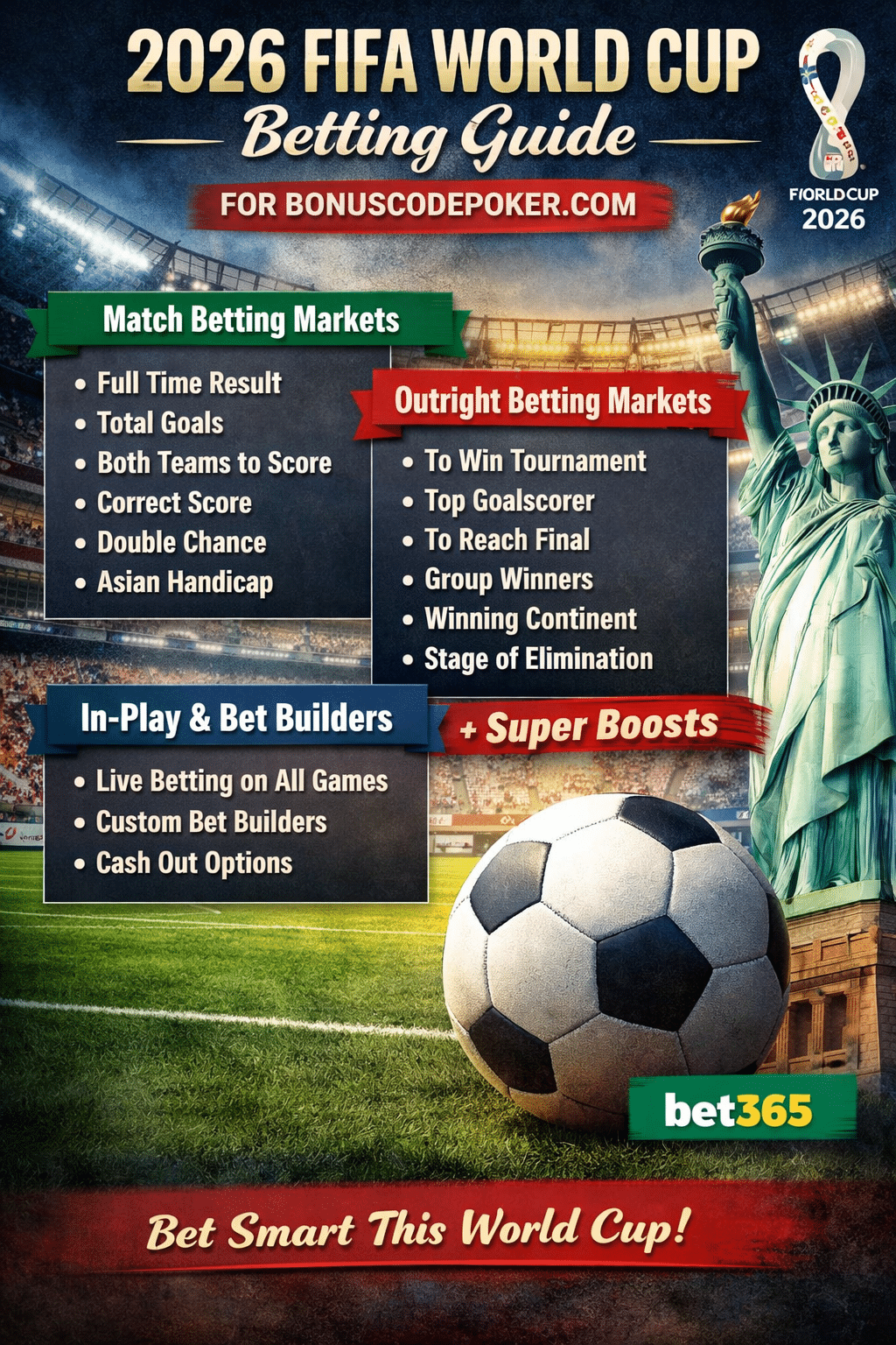 2026 FIFA World Cup Betting Guide for Bonuscodepoker.com