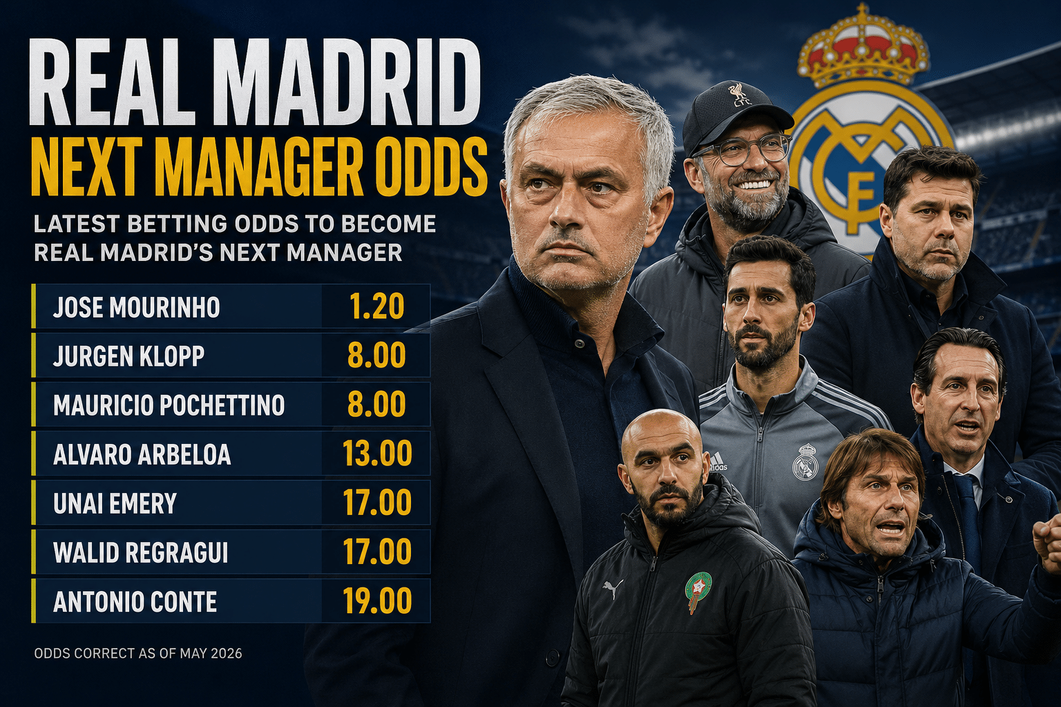 real madrid next manager odds 2026