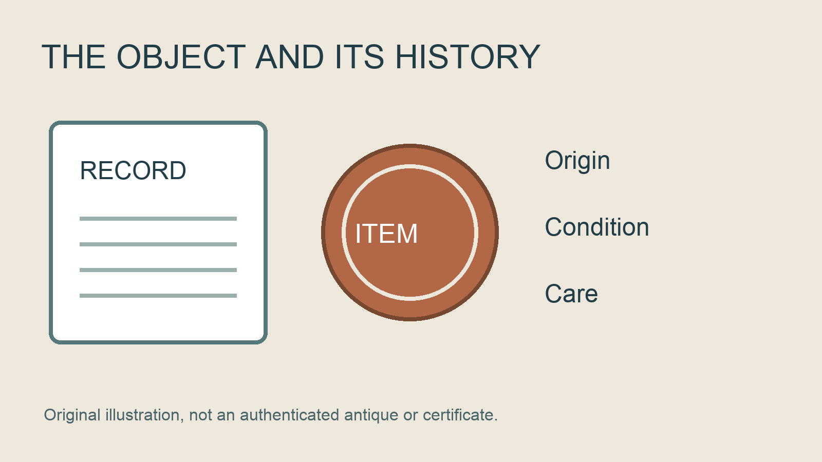 Original diagram linking a collectable to records of origin, condition and care; not an authentication certificate