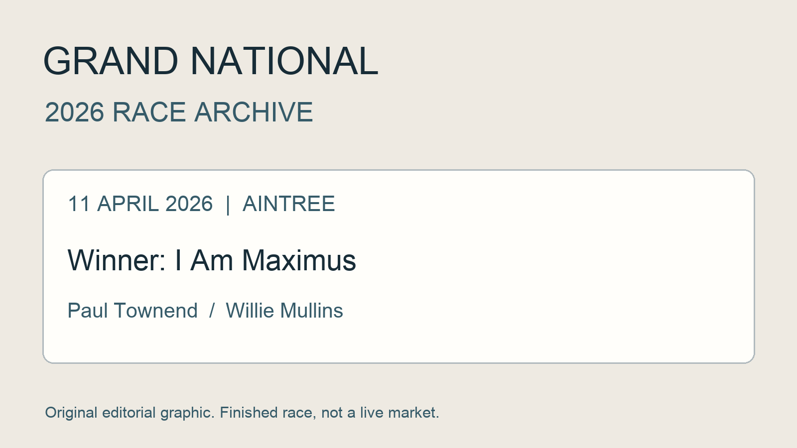 Original editorial Grand National 2026 archive graphic naming the race date and winning connections, not a race photograph or bookmaker interface