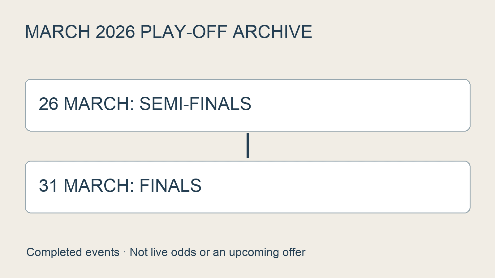 Original archive timeline: play-off semi-finals on 26 March 2026, followed by finals on 31 March; both events completed