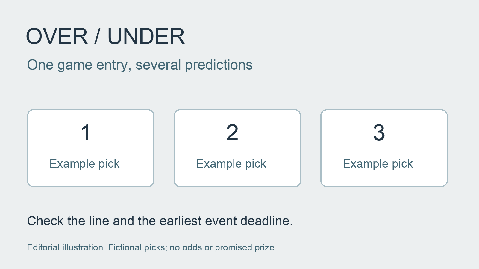 Original illustrative Over/Under entry card with three fictional picks and a reminder to check lines and deadlines; not the bet365 interface
