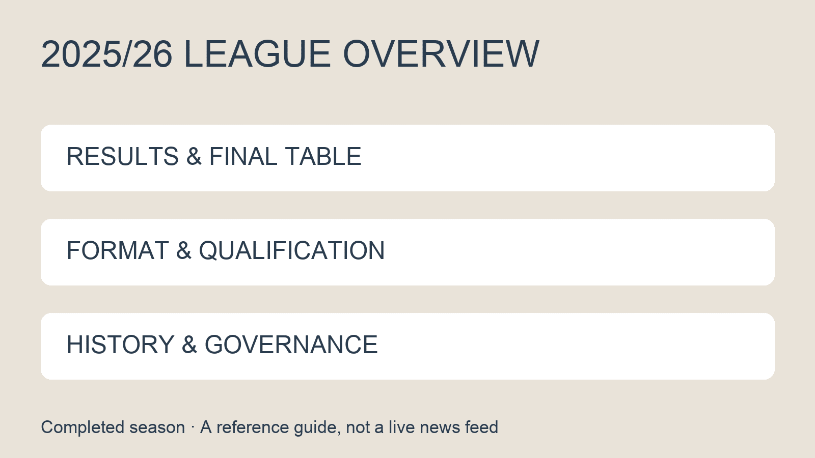 Owned league-overview diagram separating results and standings, format and qualification, history and governance