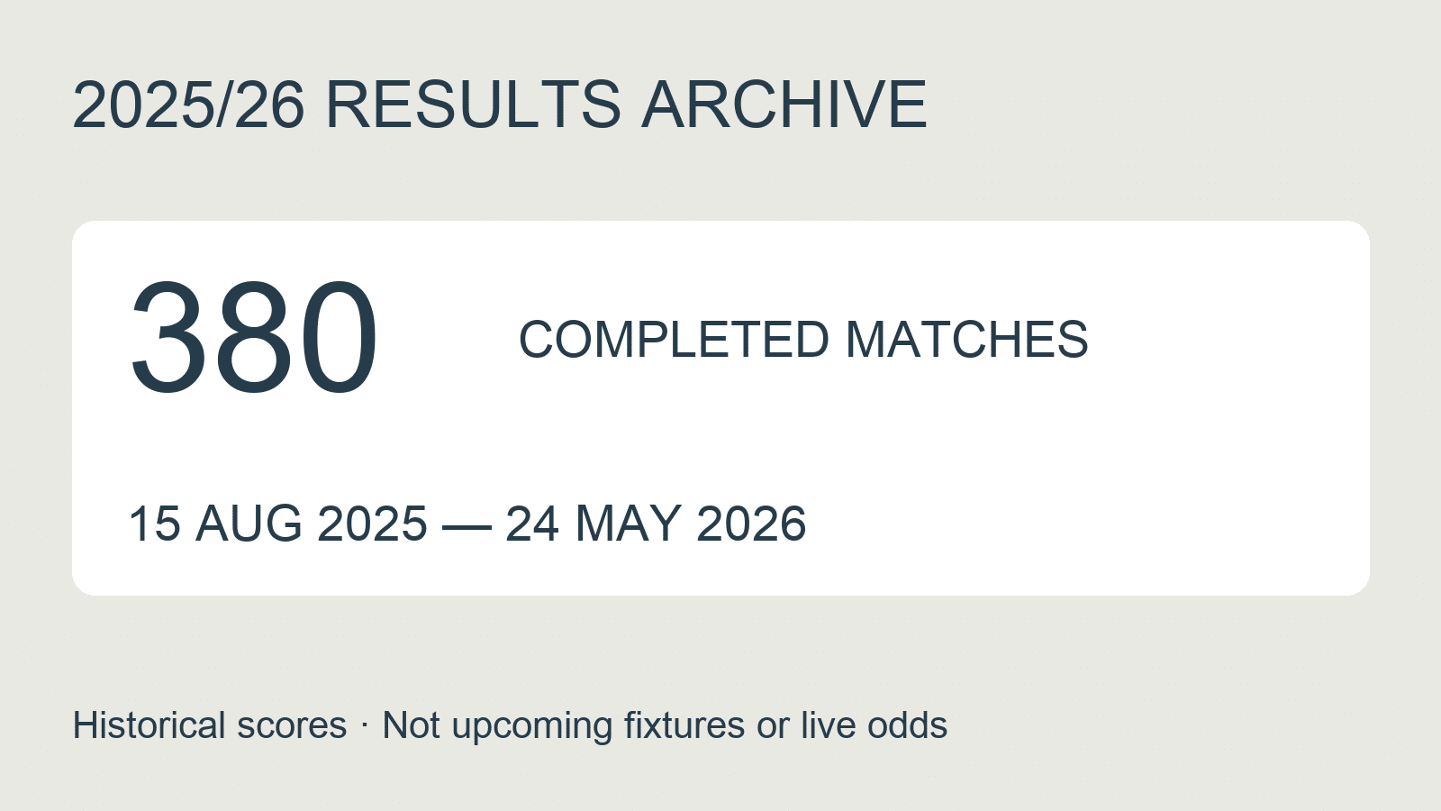 Owned diagram identifying 380 completed matches in the 2025/26 Premier League season, 15 August 2025 to 24 May 2026